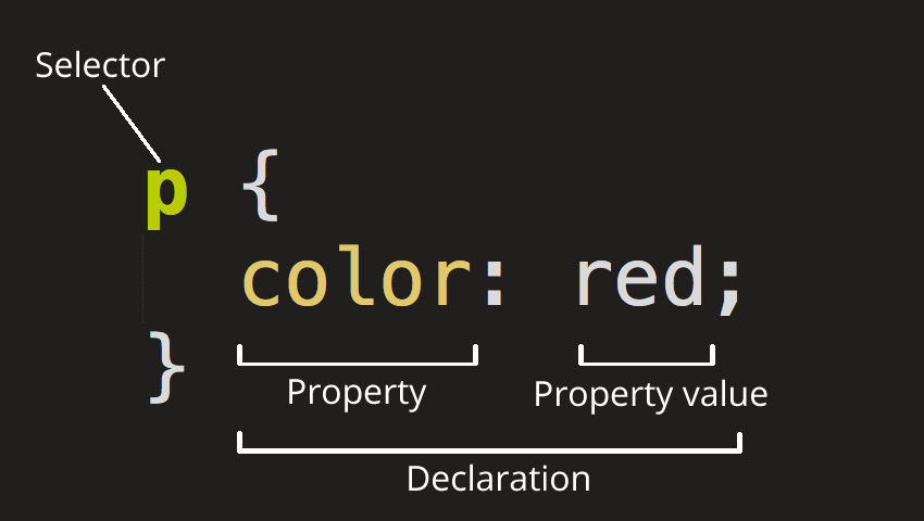 Những tính năng mới của CSS