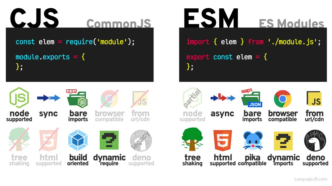 CommonJS, ES Modules, UMD, AMD, Universal... sự hỗn loạn của JavaScript
